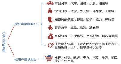 聚焦|中国分享经济正蓄势待发-搜狐