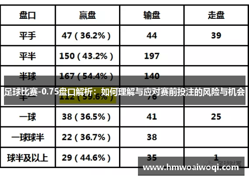 足球比赛-0.75盘口解析：如何理解与应对赛前投注的风险与机会